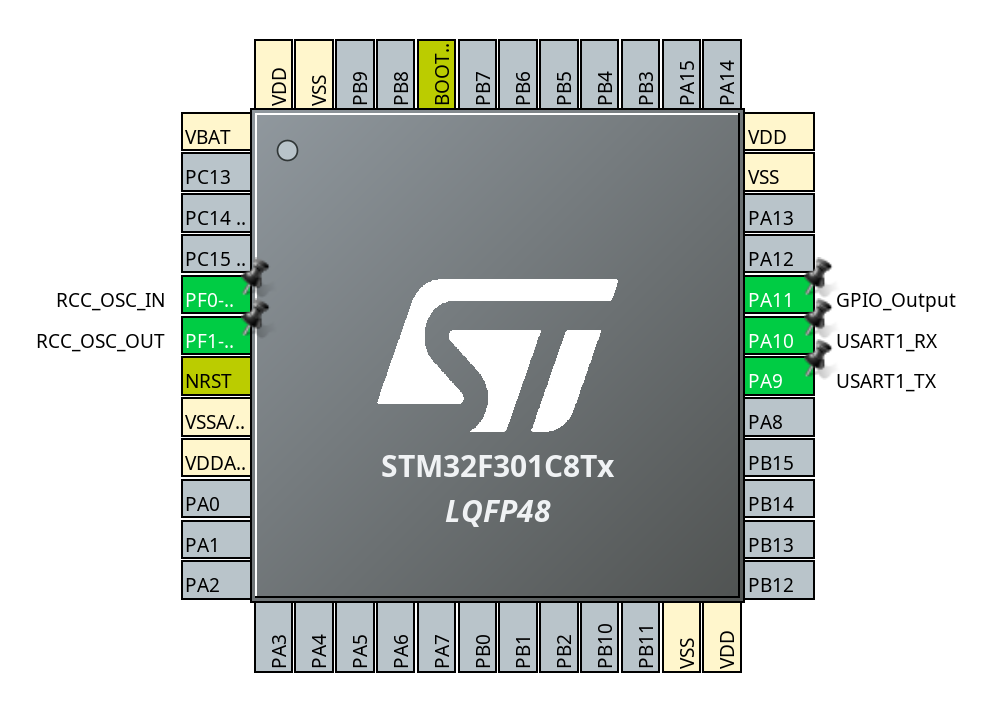 stm32cubemx_pins.png